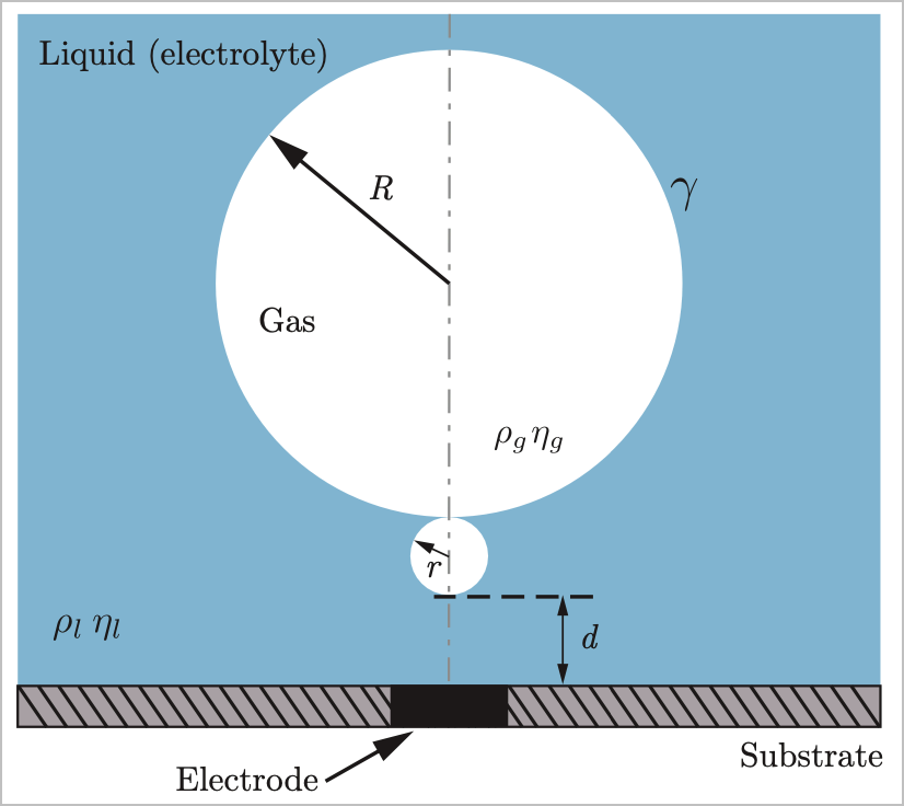 Fig-1_schematic