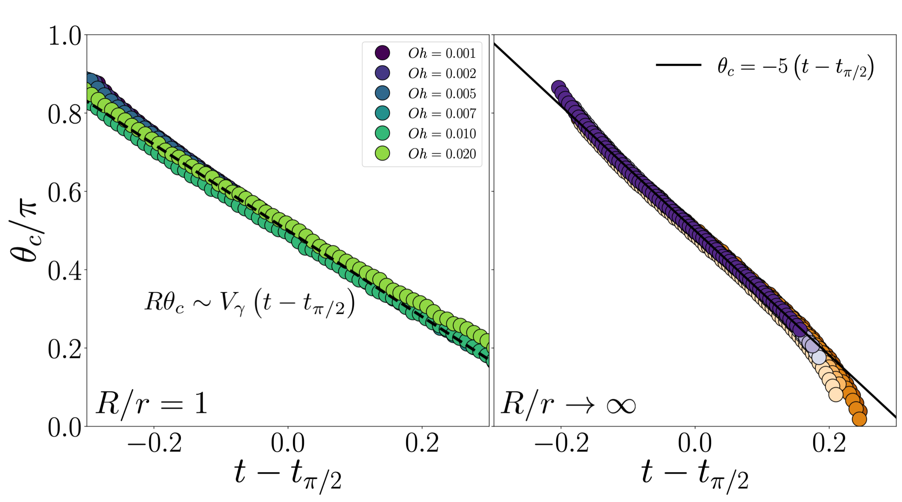 Fig-2_waveTrajectory