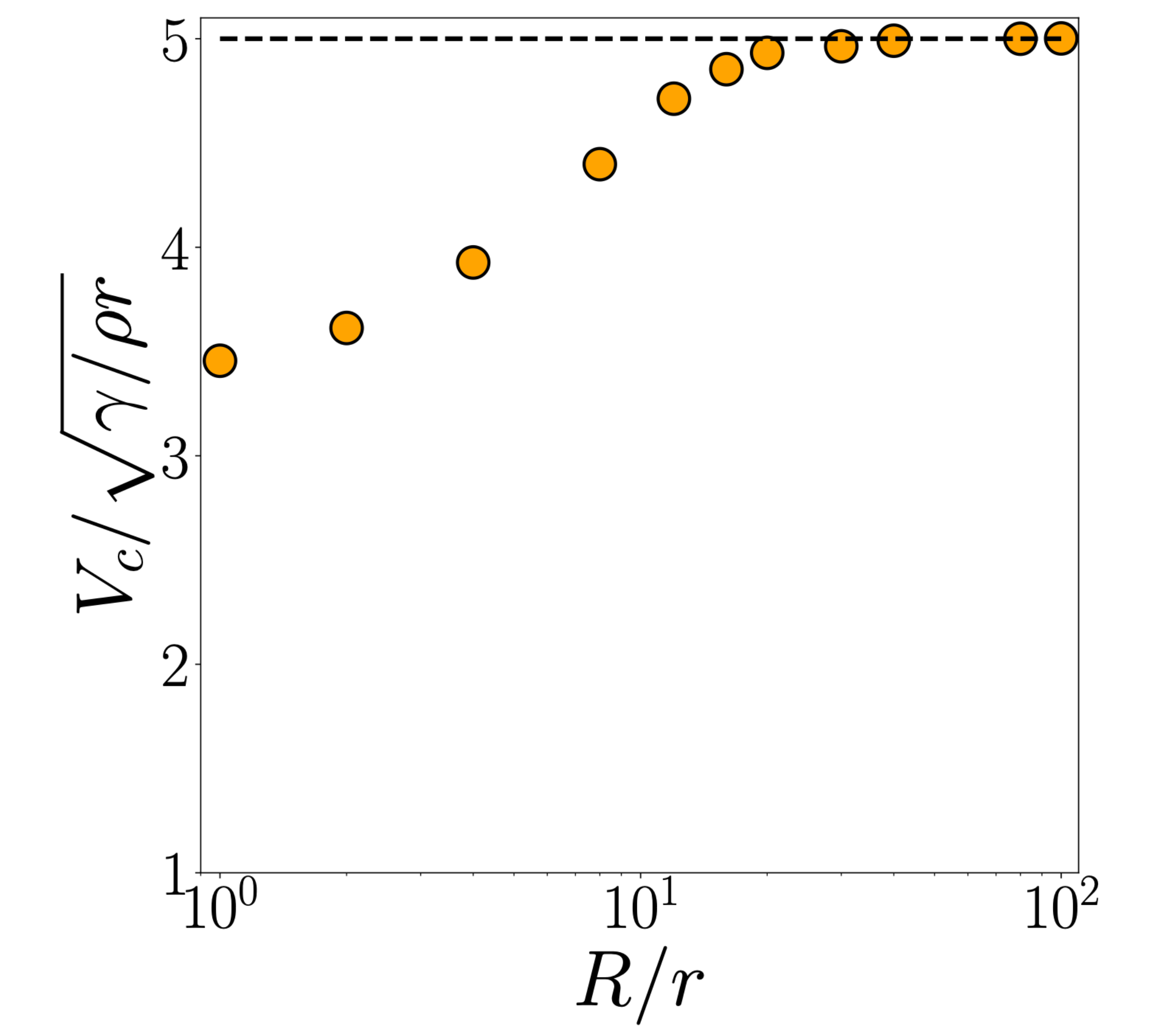 Fig-3_waveSpeed