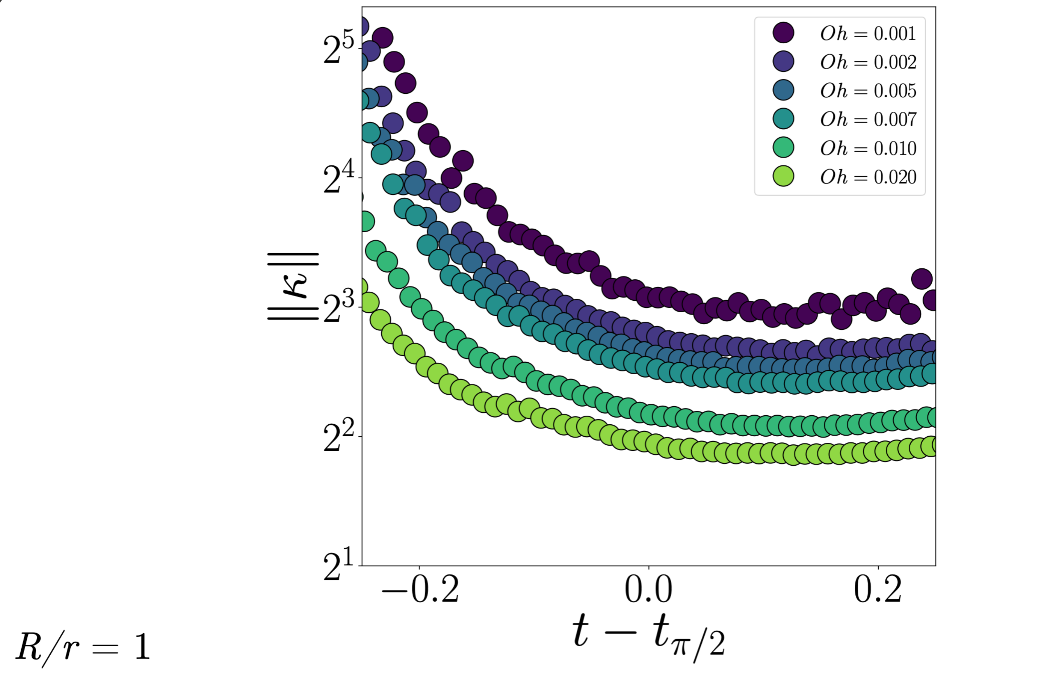 Fig-4_capillary-waves-Same-sized