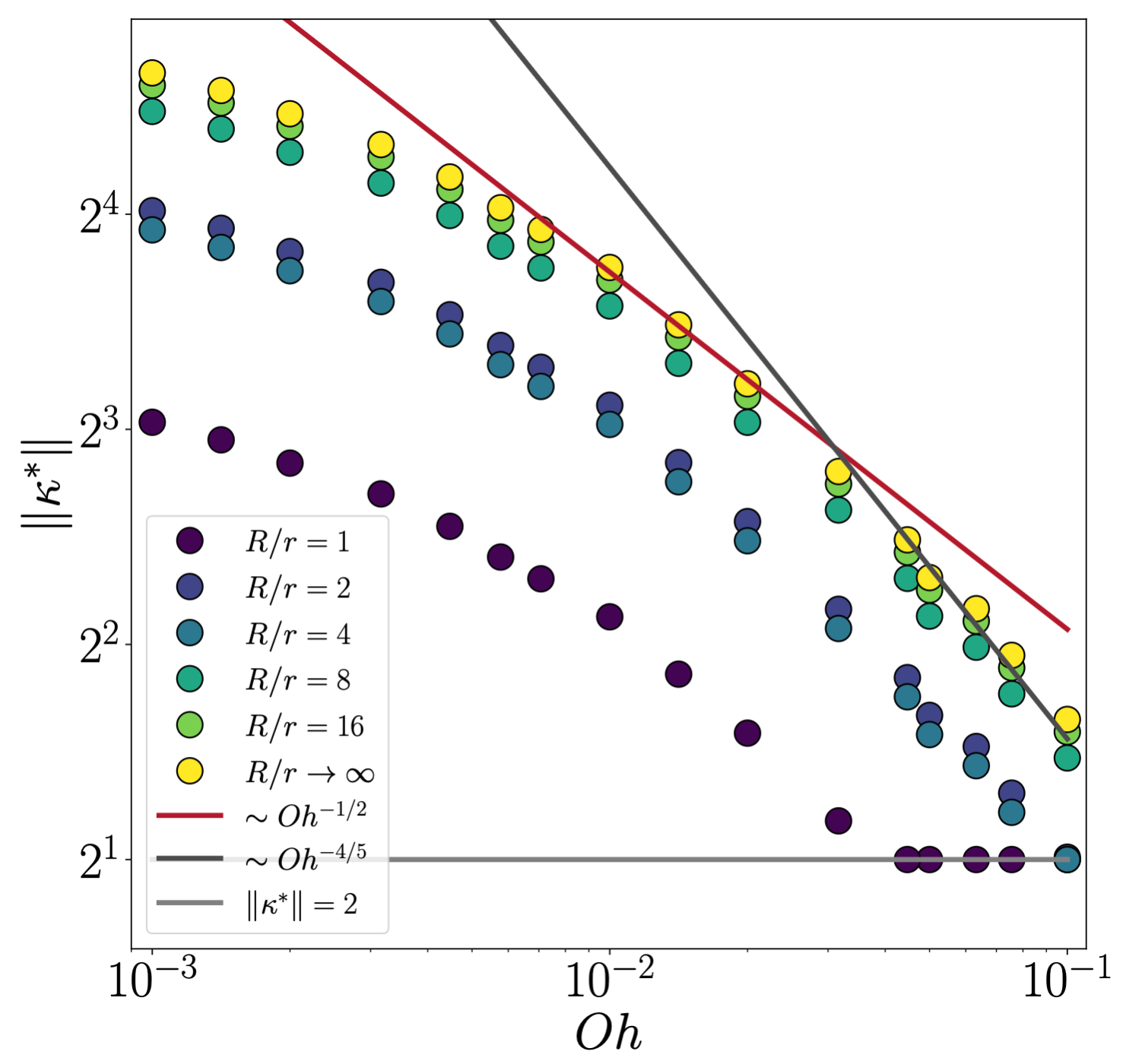 Fig-6_curvatureAndOh-R